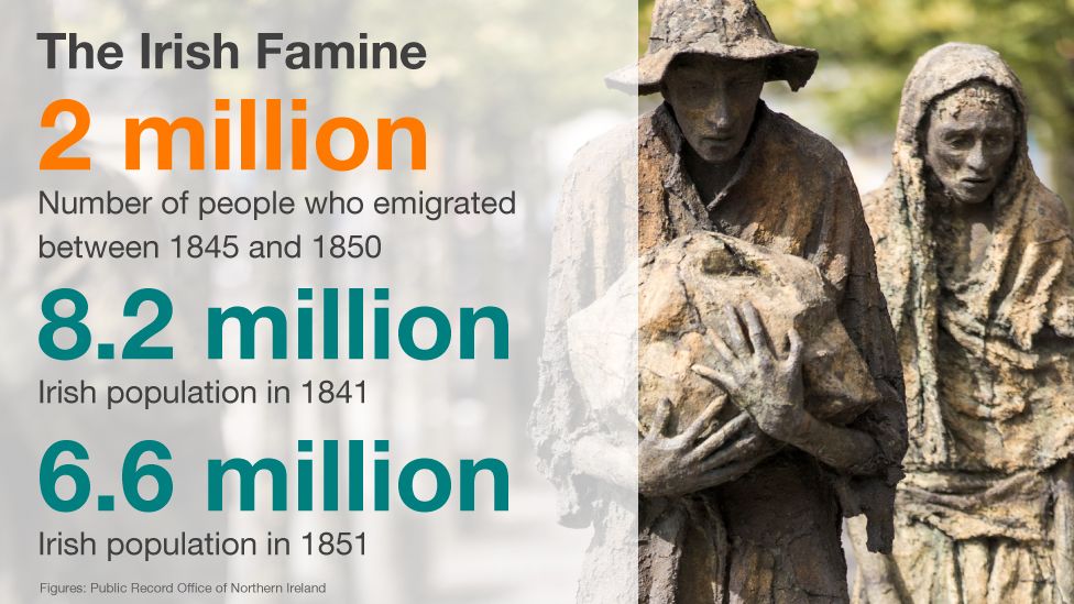 How Many Irish Died During the Potato Famine