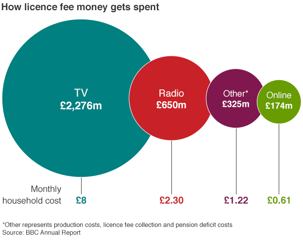 How Many People Don't Pay Tv Licence