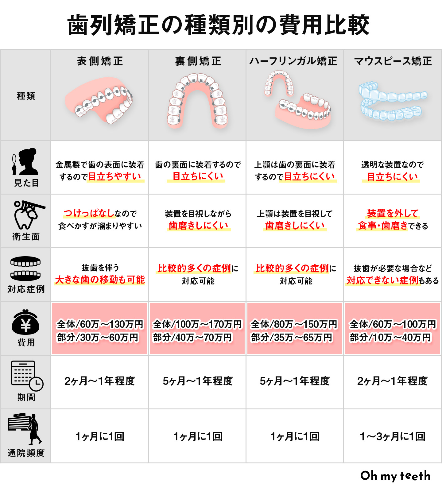 睡眠中に舌の側面を噛む原因は？朝の激痛に潜む病気と受診目安