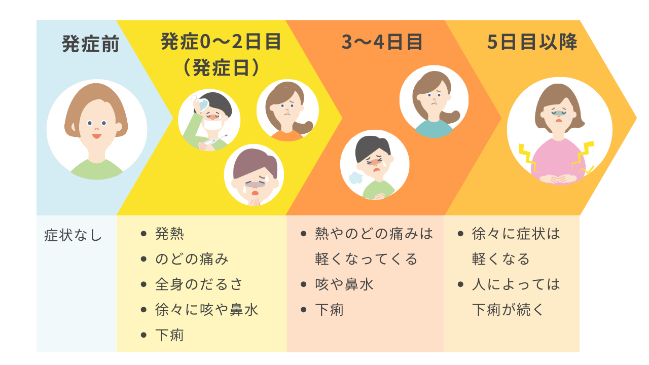 なぜコロナに何度も感染する？再感染の理由とリスクを徹底解説