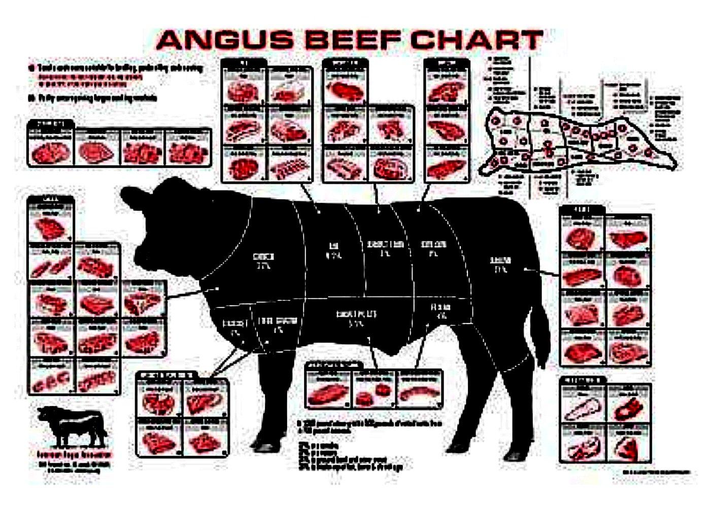 How Much Meat Is 1/4 of a Cow