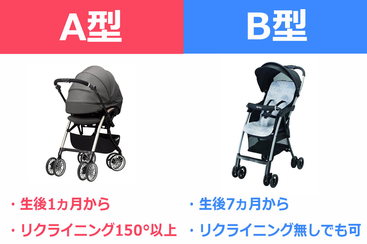 B型ベビーカーいつから乗れる？後悔の真相と2026年最新おすすめ徹底比較