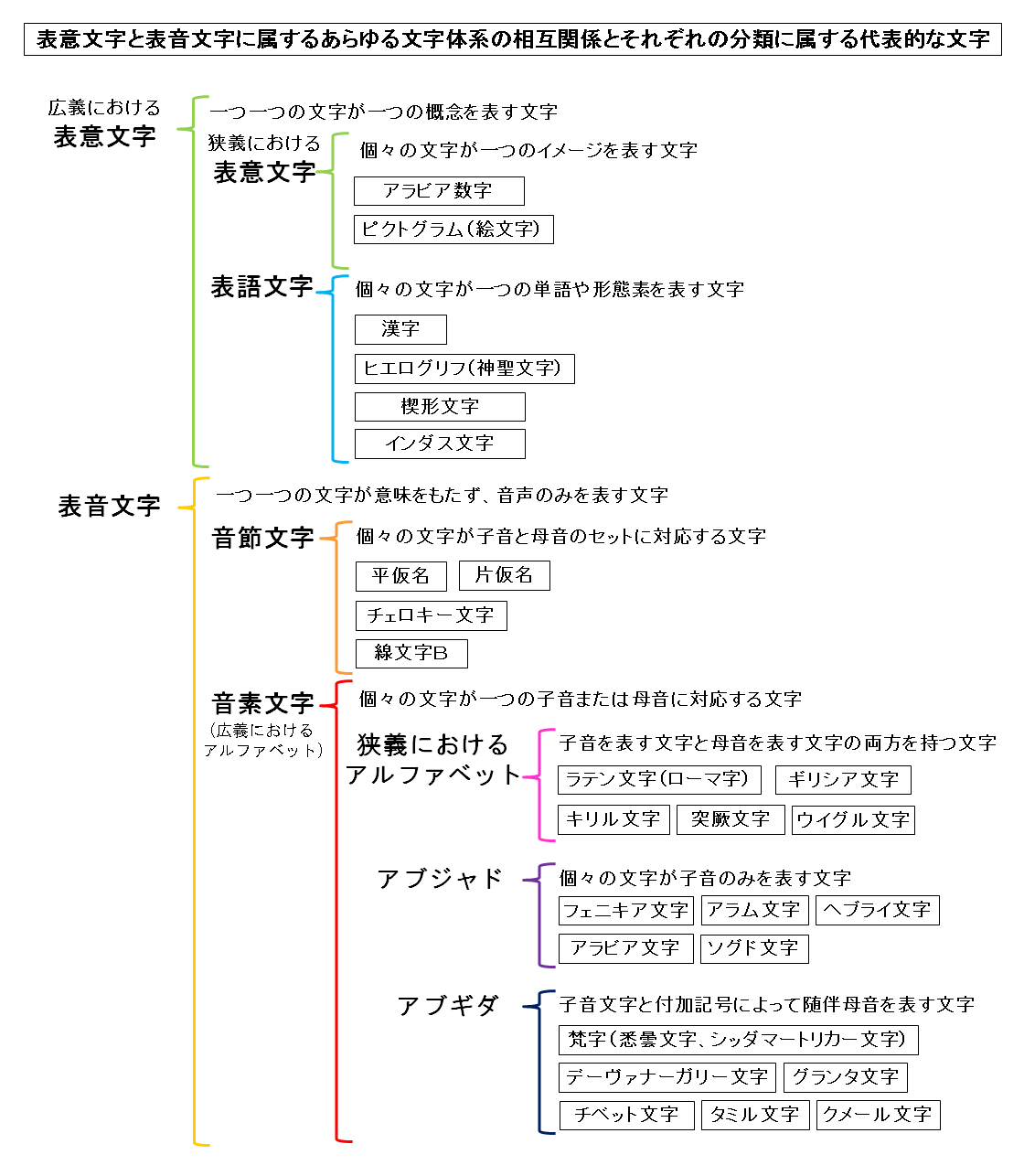 表意文字とは？表音文字との違いや漢字の意外な正体を徹底解剖