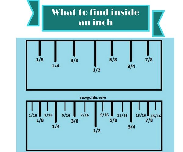 What Is Half of 3 4 of an Inch