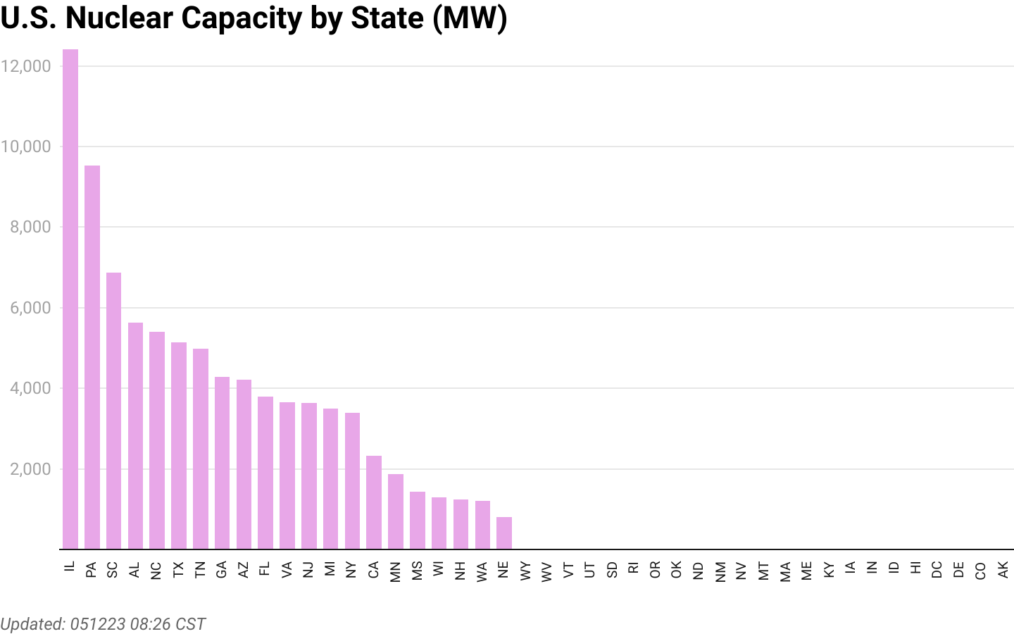 How Much of the Us Is Powered by Nuclear Energy