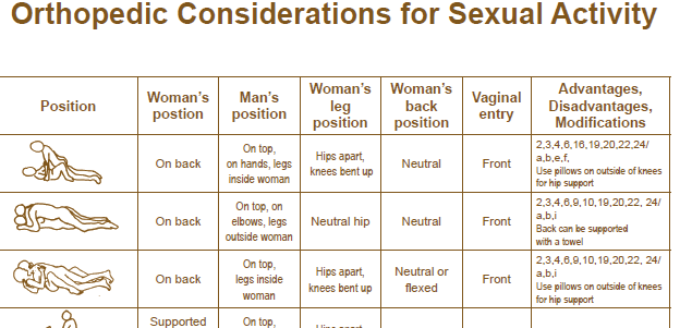 Safe Sex Positions After Hip Replacement Surgery