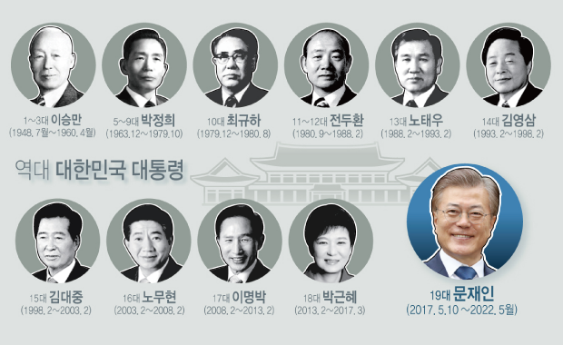 韓国歴代大統領の末路と一覧まとめ！逮捕や弾劾が続く真相に迫る