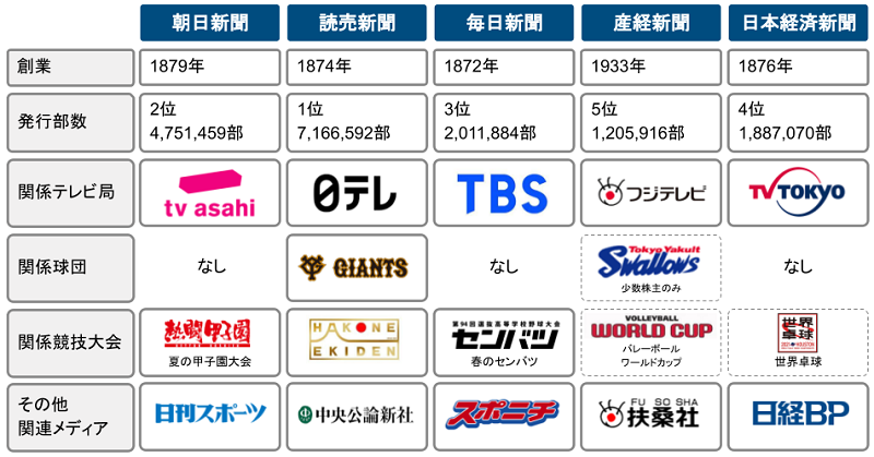 2026年最新テレビ局人気ランキング！視聴率と就職評判の頂点はどこだ