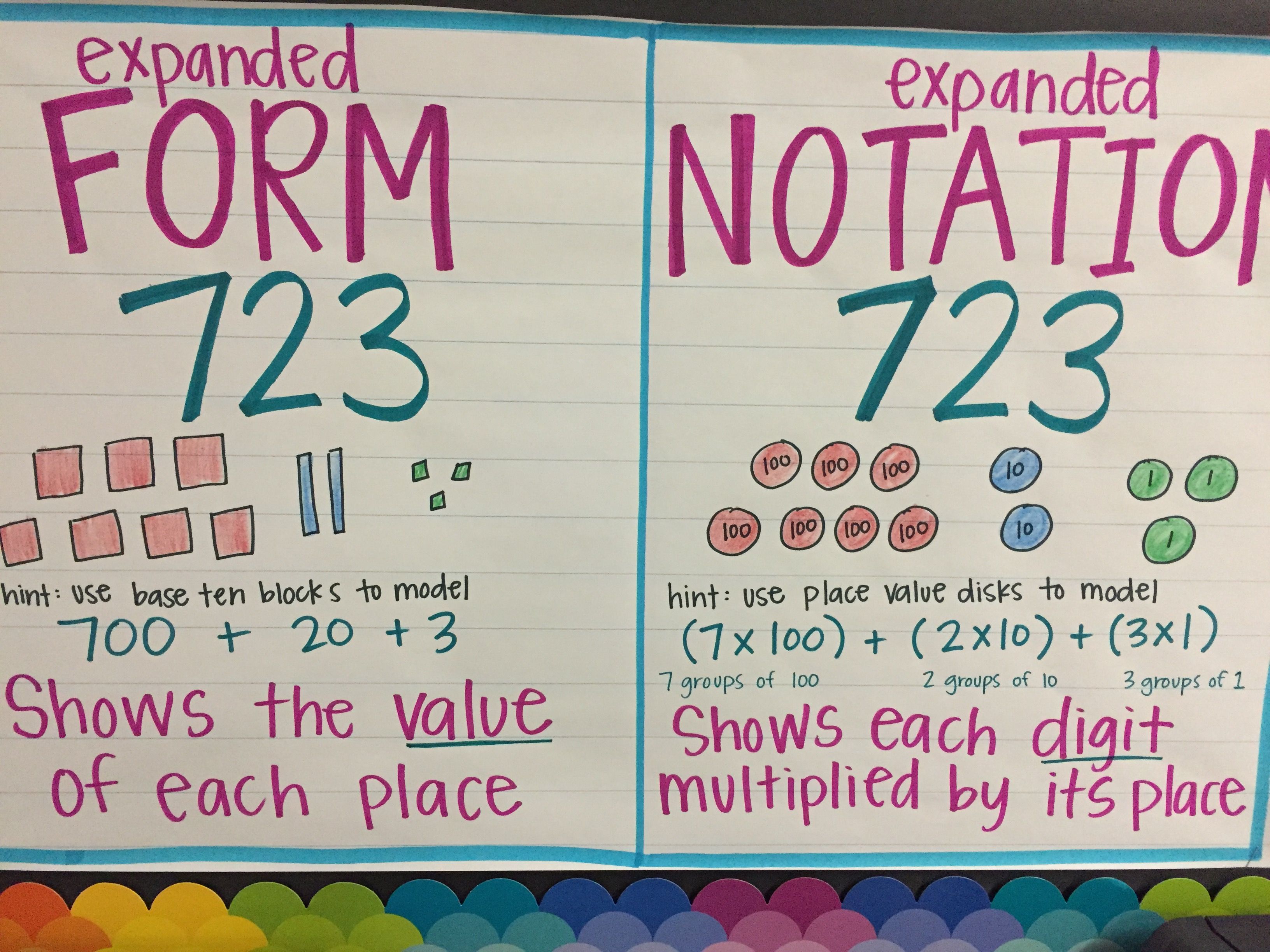 What Is the Difference Between Expanded Form and Expanded Notation