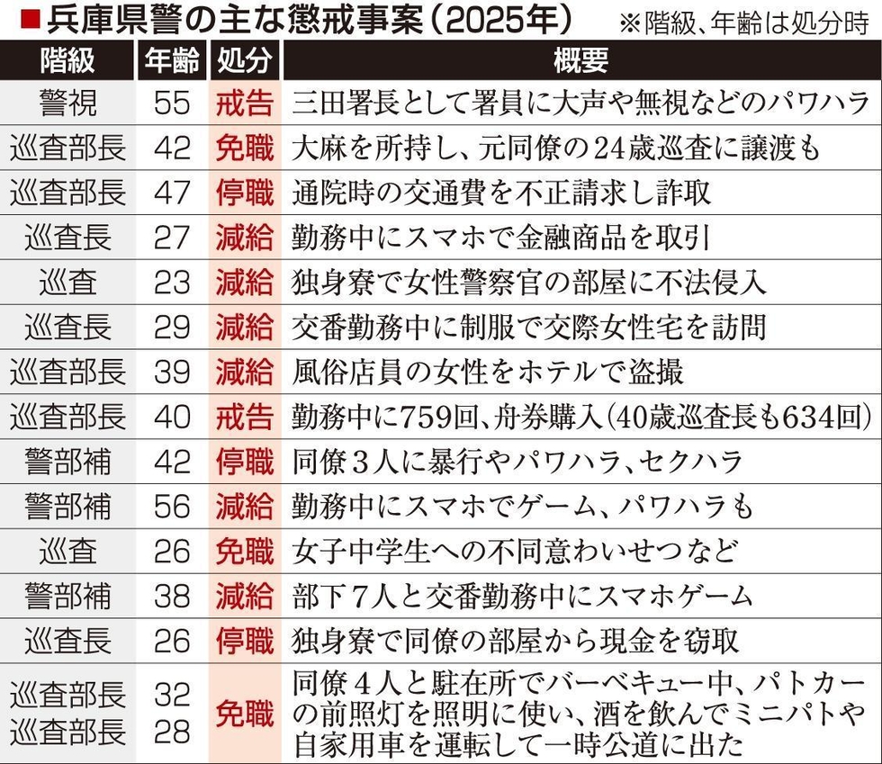 警察不祥事ランキングと処分者数の実態｜2026年最新統計と組織の暗部