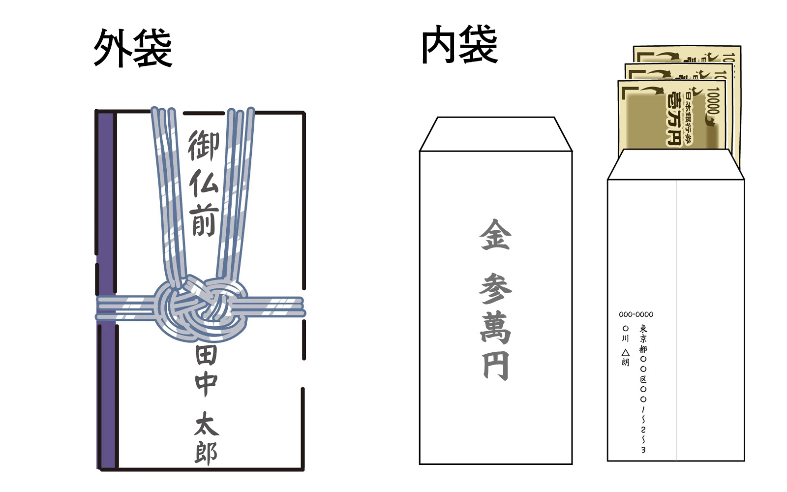 【最新】 香典 金額 書き方 五 千 円 私服＆私生活最新ショット #822