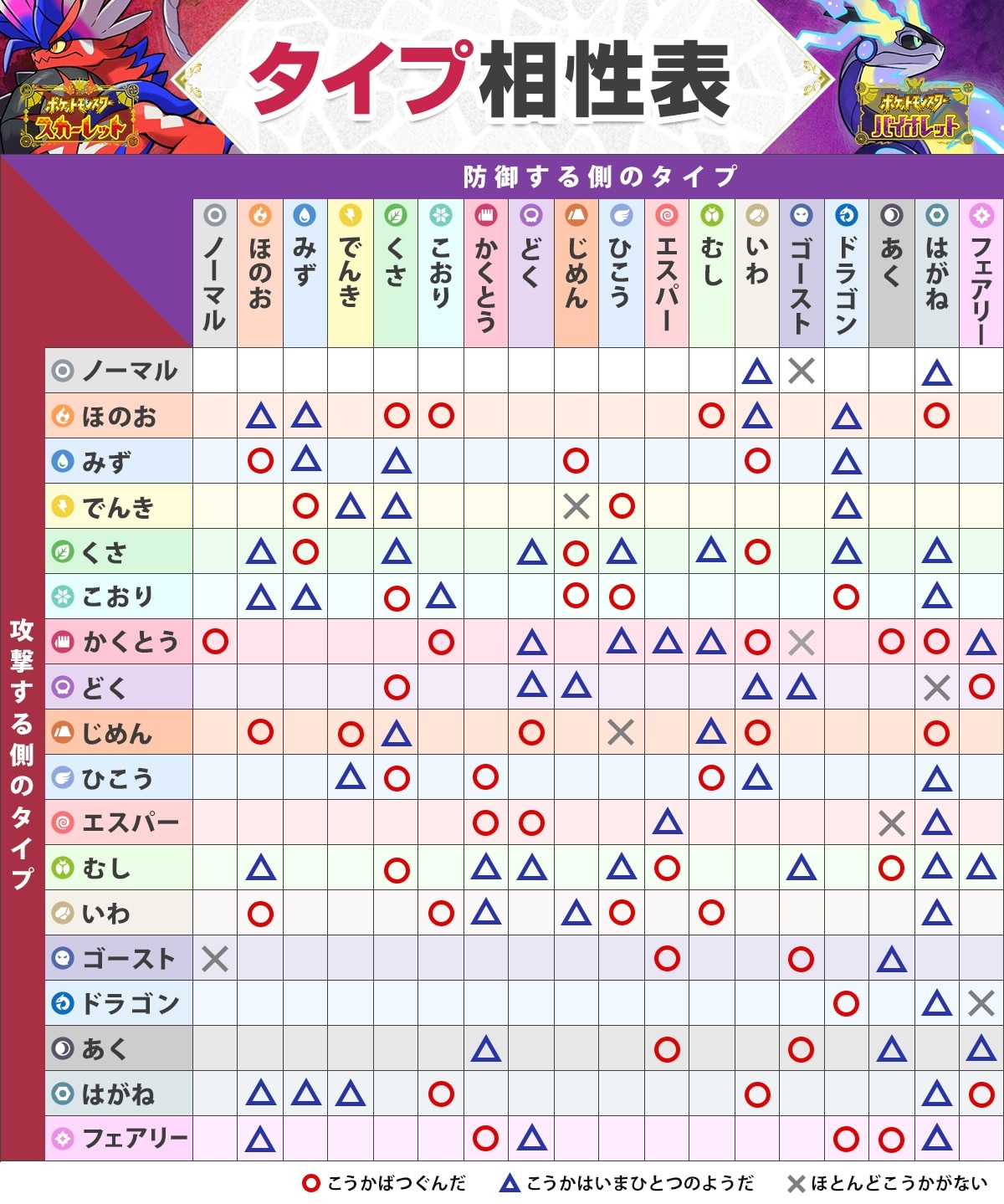 フェアリータイプの弱点はなぜ2つ？最強耐性の理由と2026年最新対策