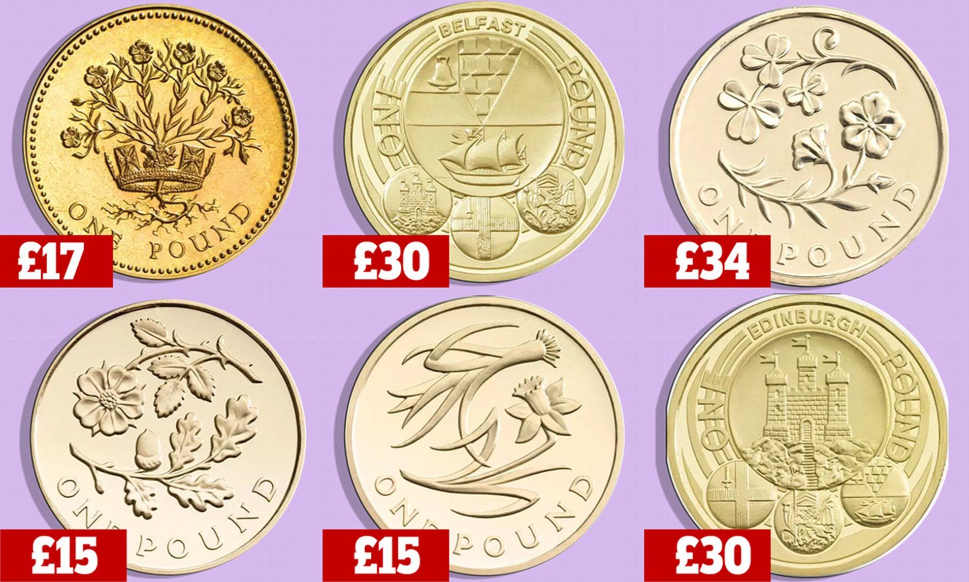 Value of the Old Pound Coins