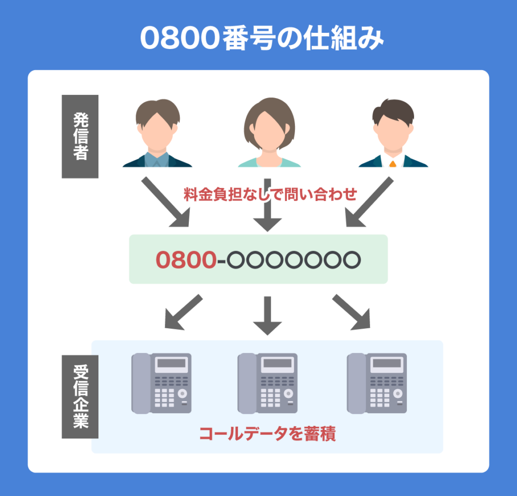 【2026年最新】0800の番号から突然の着信！出ても安全？営業電話や詐欺を見分ける判定法と即座の対処術