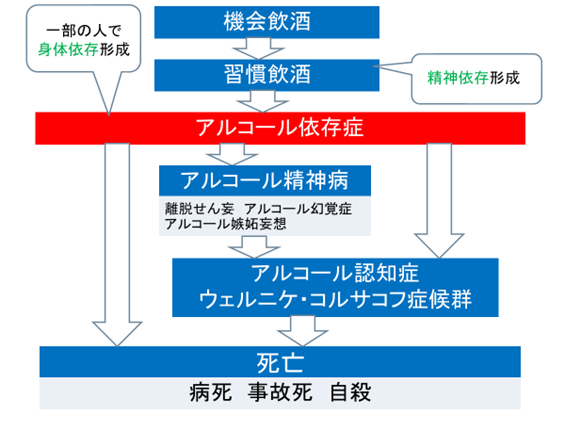 離脱症状の回復ステージとは？ピークの時期と揺り戻しの乗り越え方