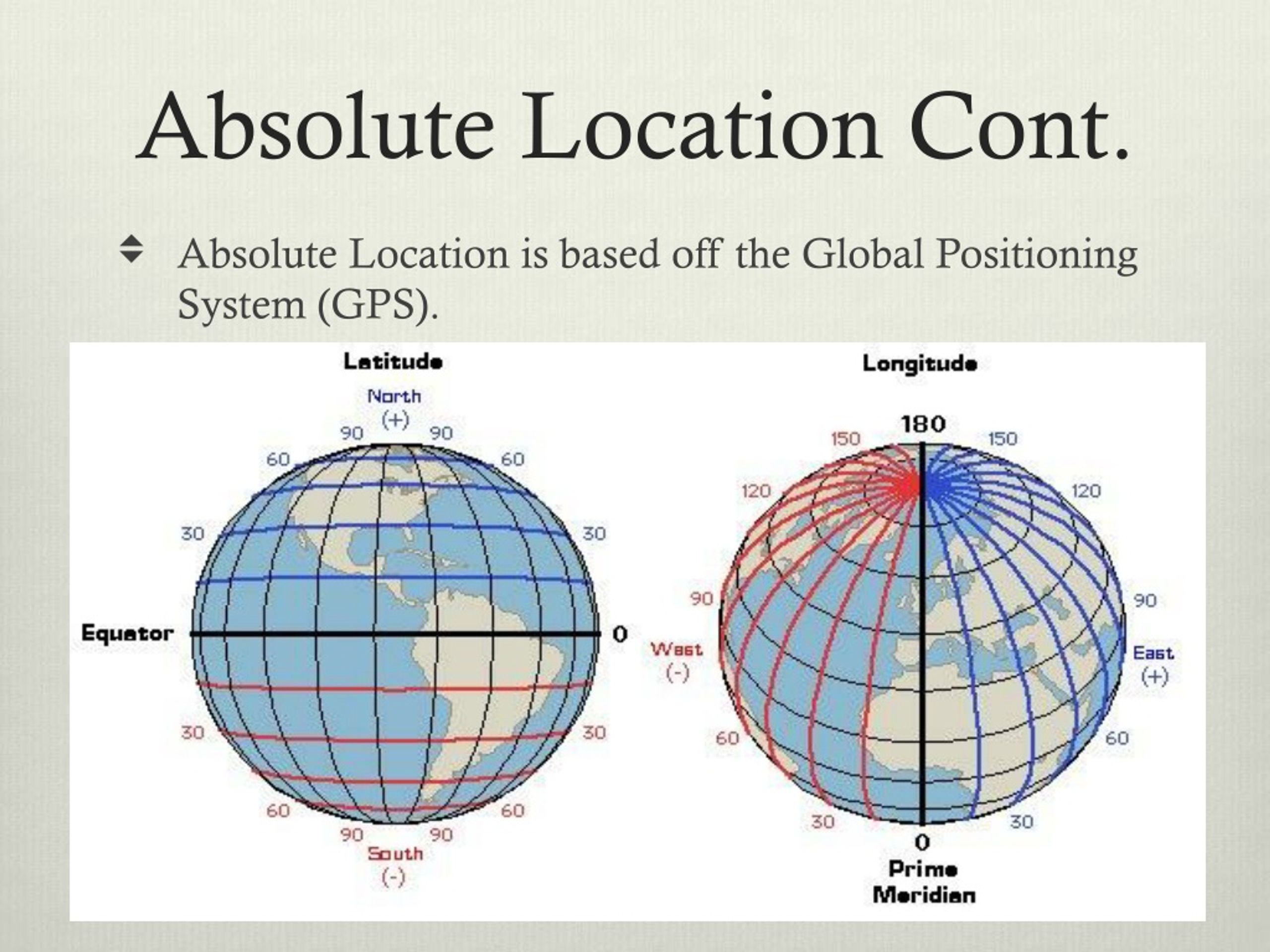 How to Find an Absolute Location