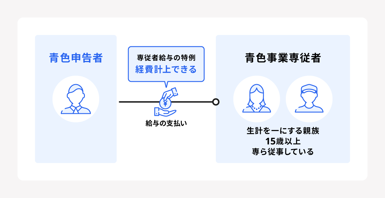 青色事業専従者とは？給与相場やデメリット、届出期限の真相を徹底解説