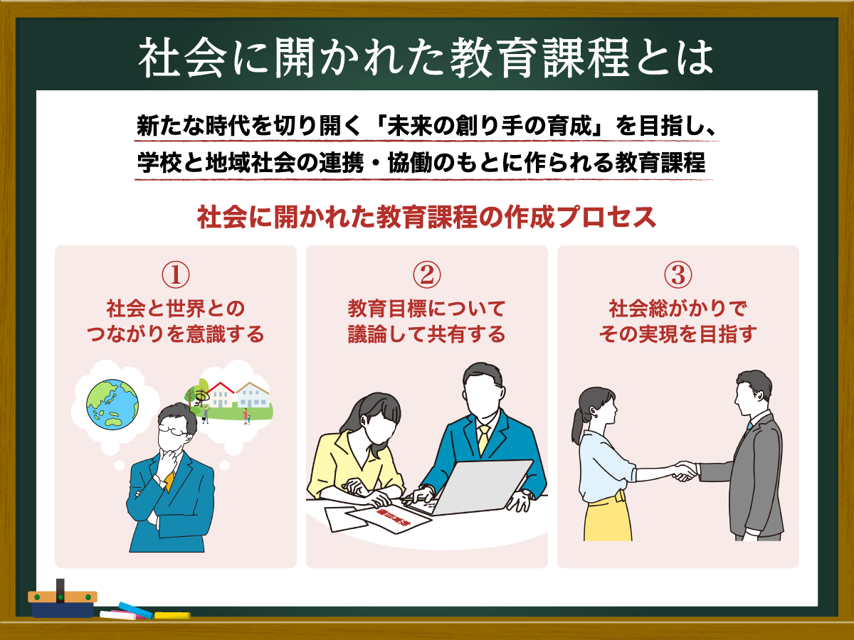 教育課程とは？カリキュラムとの違いと指導要領の改訂要点を徹底解説