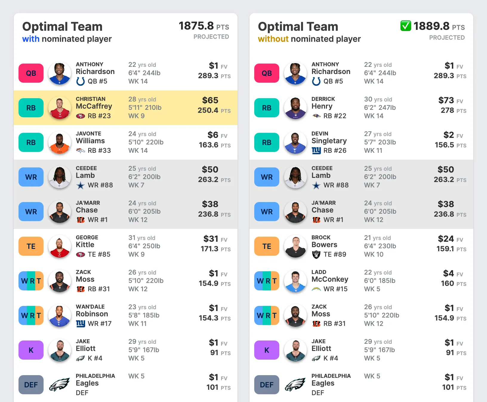 How Many Players Are on Fantasy Football Team