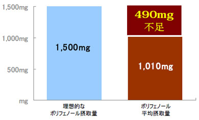 「体に良い」の落とし穴？妊娠後期のポリフェノール過剰摂取リスク、2026年最新ガイドラインと正しい付き合い方