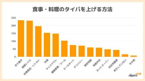タイパと節約を両立！2026年夏の食卓を救う「なすの揚げ浸し」最新トレンドと失敗しないめんつゆ黄金比率