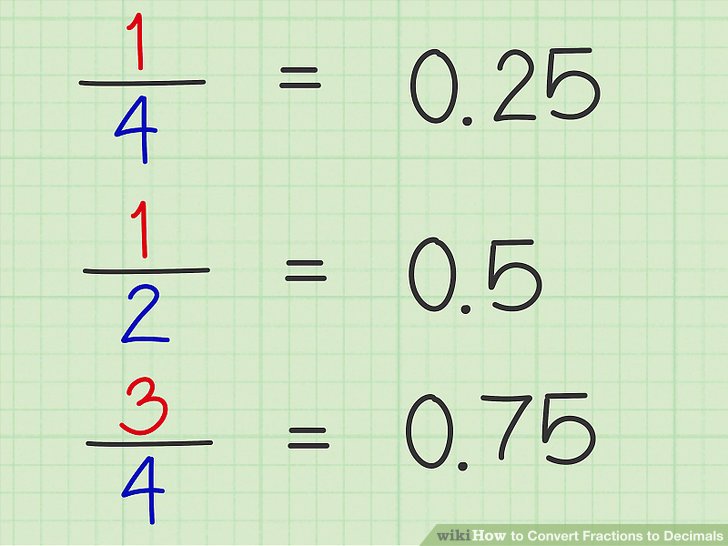 How to Turn 1 4 into a Decimal