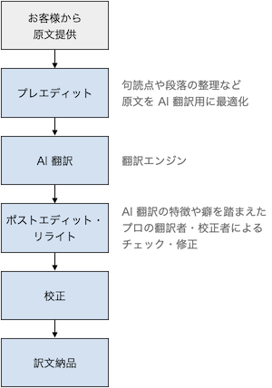Ai翻訳の限界点？なぜ今「自動詞と他動詞」の壁が再注目されているのか