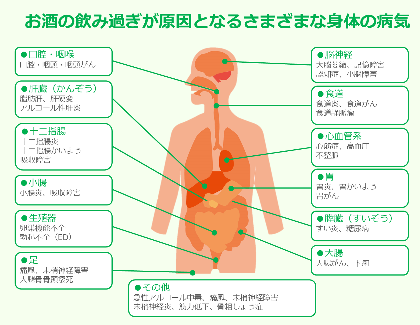 アルコール依存症末期の症状と余命の実態｜家族の限界と救済の分岐点
