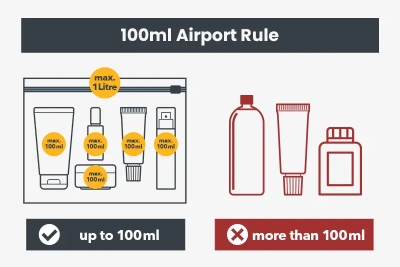 Can You Take Medication in Hand Luggage