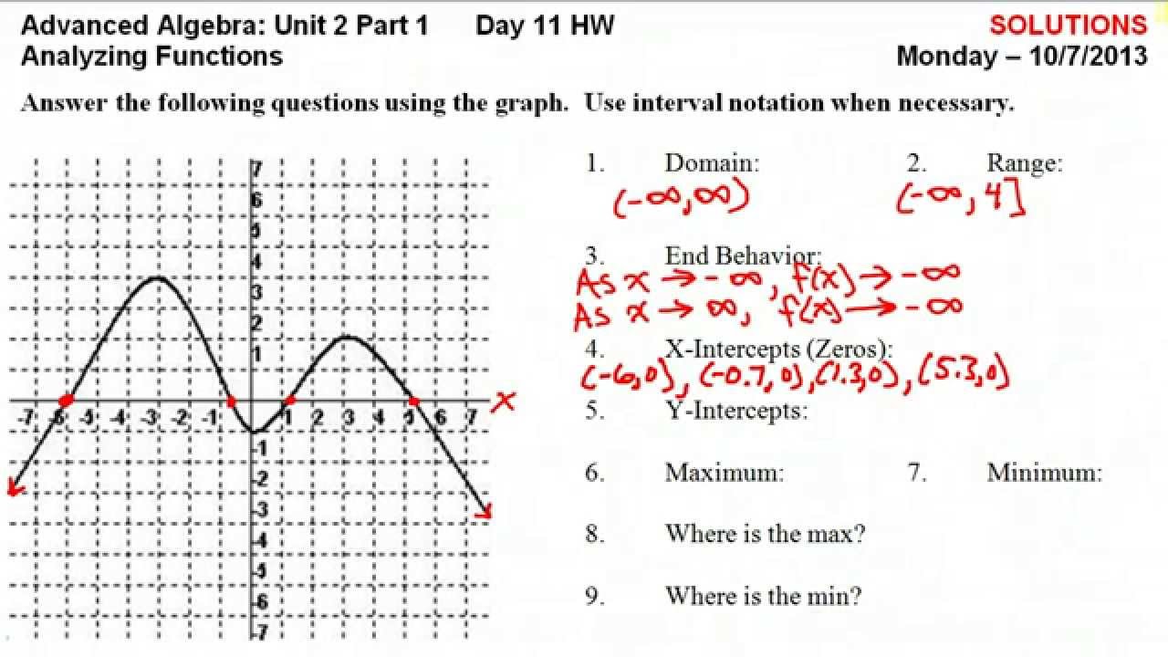 Analyzing Functions and Graphs Worksheet Answers