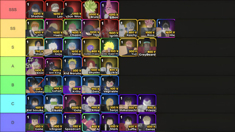 Anime Crusaders Tier List Update 1
