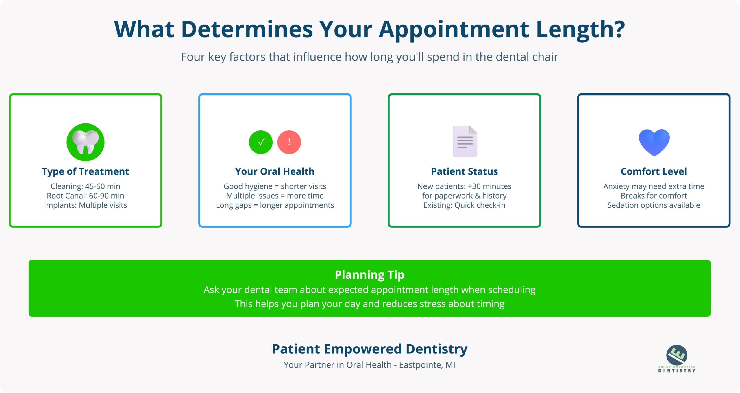 How Long Are Dentist Appointments
