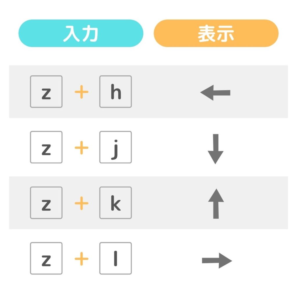 矢印の打ち方は「やじるし」卒業！Pc＆スマホ爆速入力の真相2026