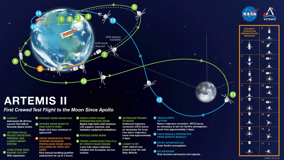 How Long Will Artemis Take to Reach the Moon