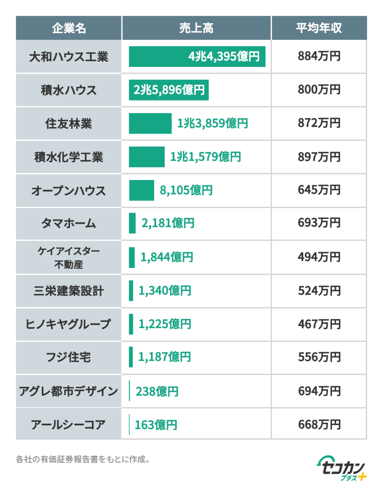 ハウスキーパーとは？家事代行・家政婦との違いや料金相場を徹底解説