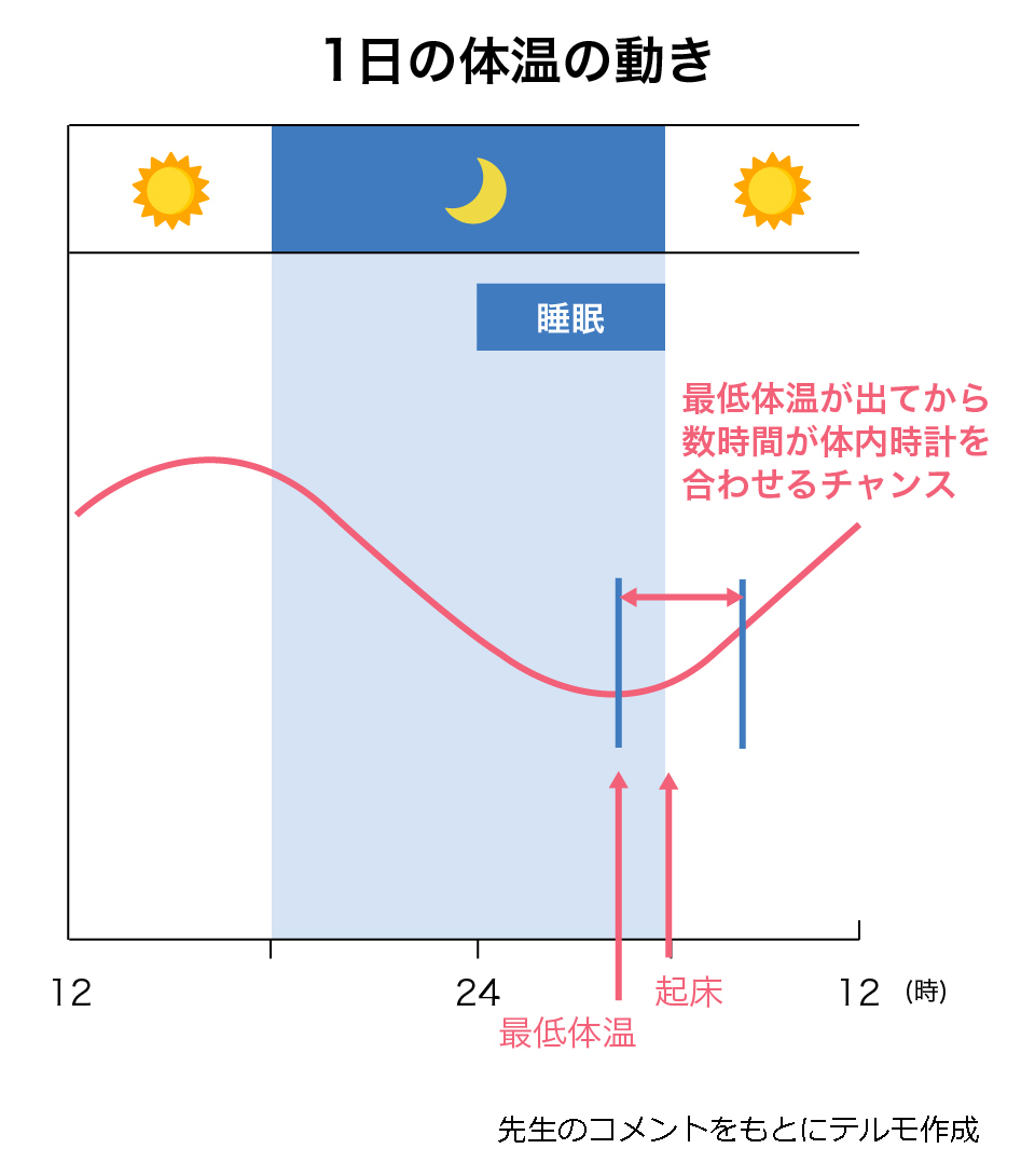 寝起きに体温が高い原因とは？朝のほてりやだるさの正体を徹底解明