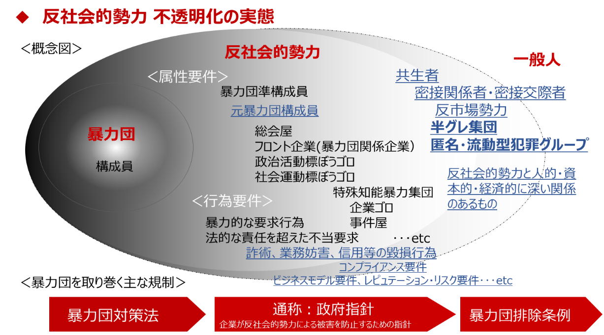 【追跡2026】姿なき「反社」の暗躍—暗号資産・トクリュウ・国際ダミー会社が突きつける企業防衛の限界