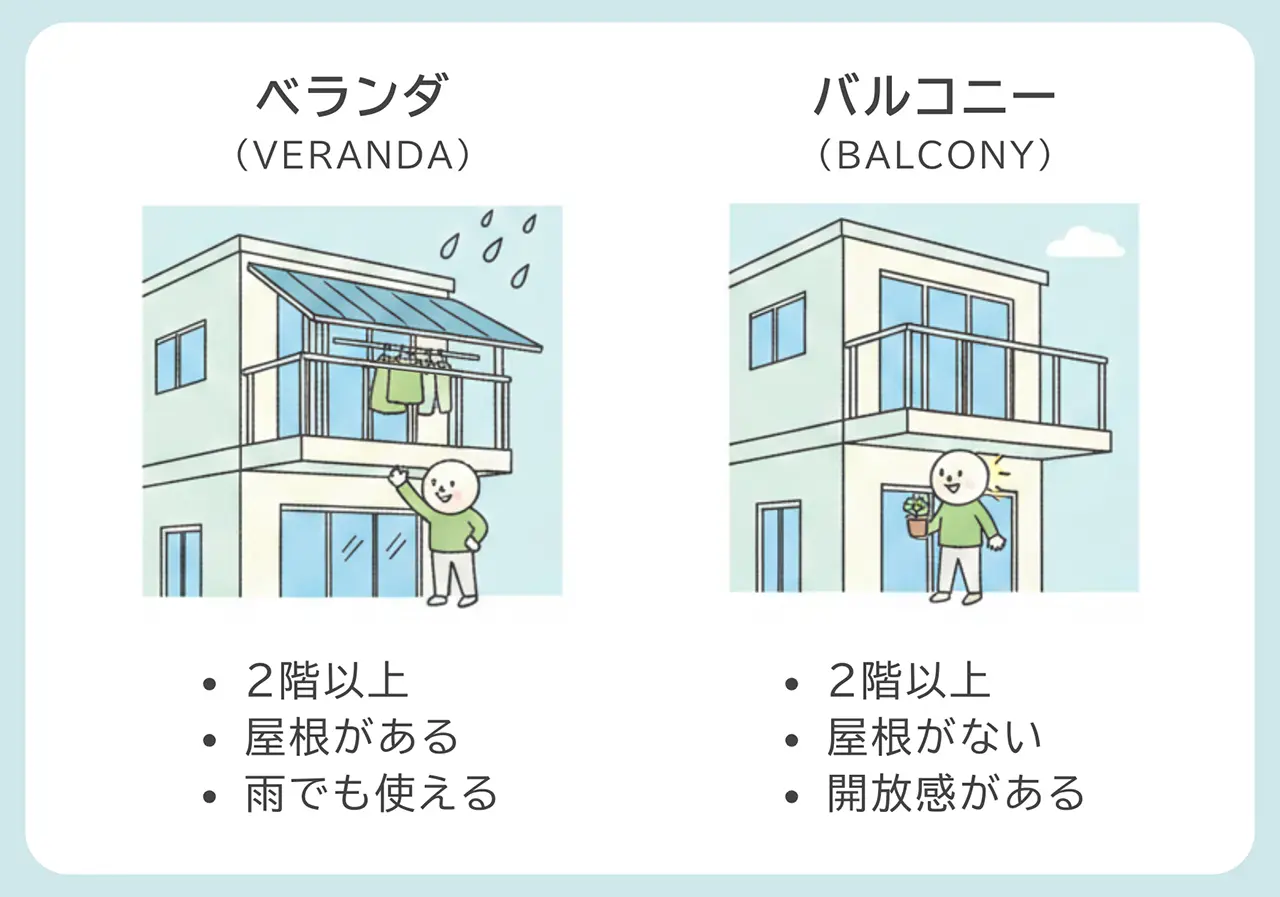 ベランダとバルコニーの違いとは？屋根の有無や法律基準と物件選びの真実