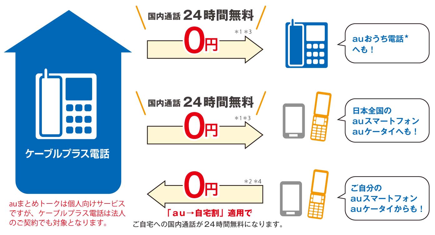 プラスの電話窓口はどこ？繋がらない原因と直通ルートを徹底追跡