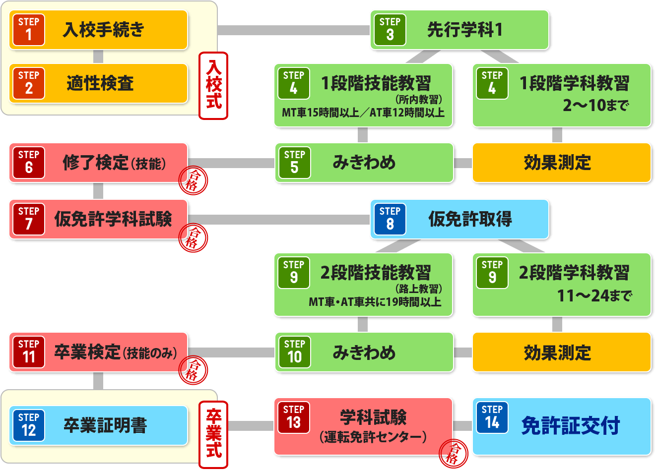 自動車学校の期間は平均何ヶ月？最短卒業の裏ワザと9ヶ月期限の罠