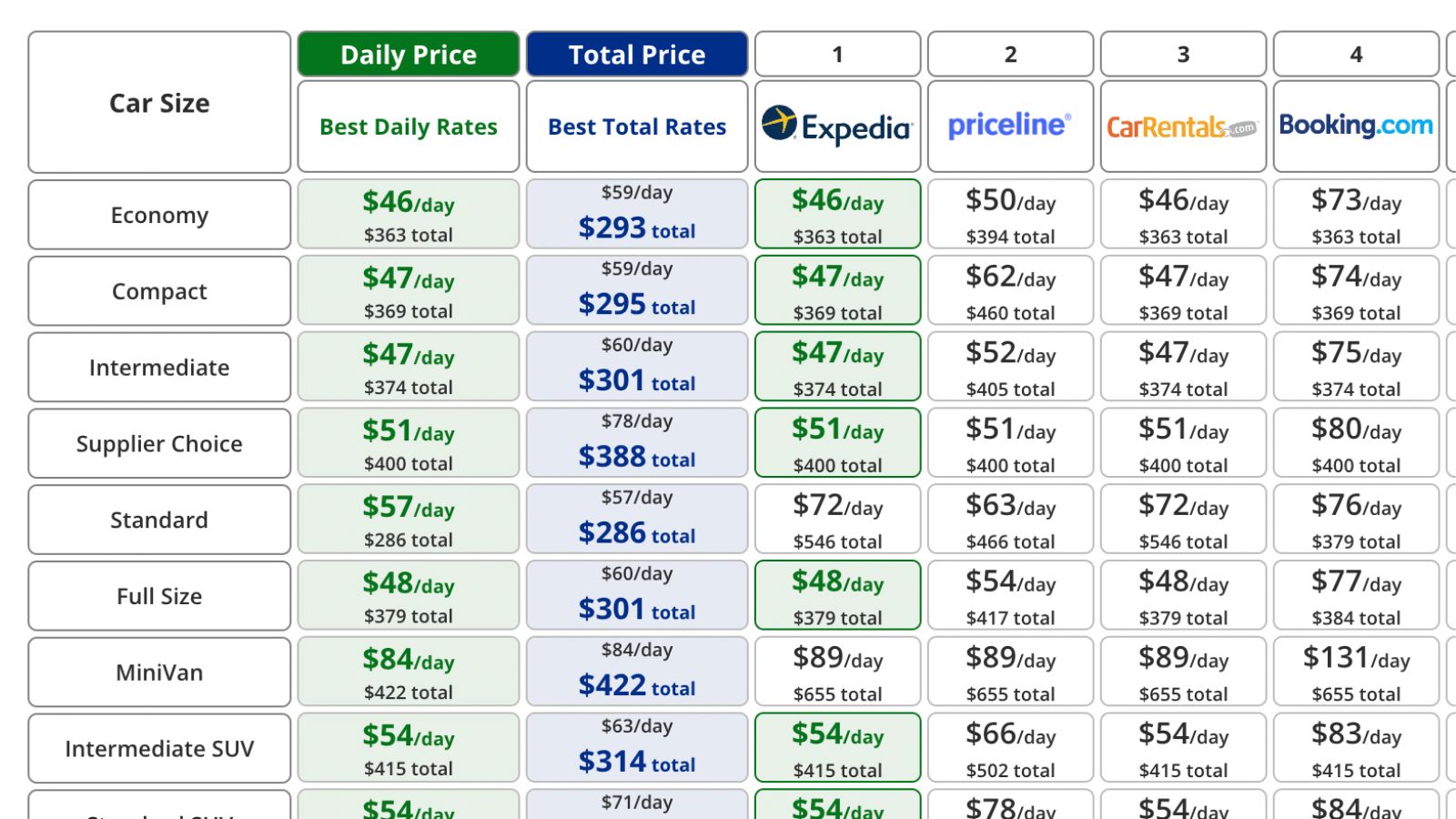 Cheap Rental Car Deals Comparison Sites