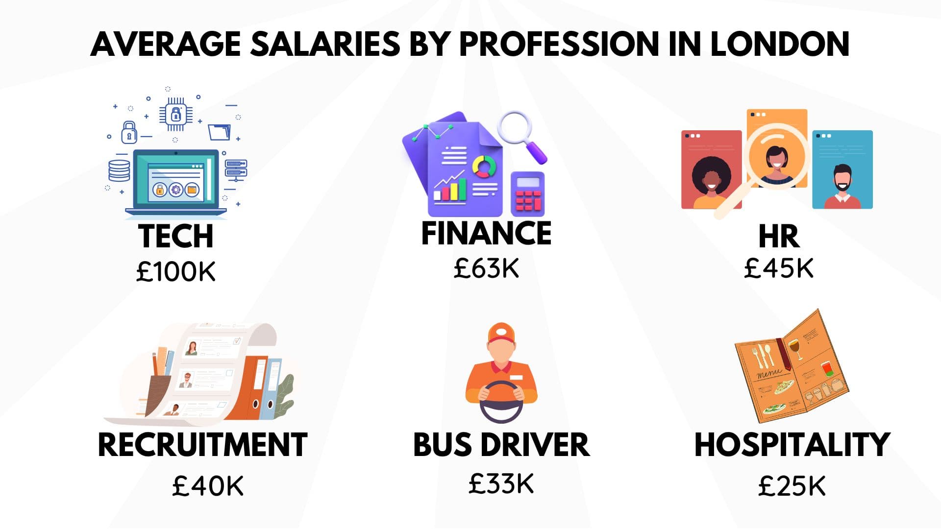What Is a Good London Salary