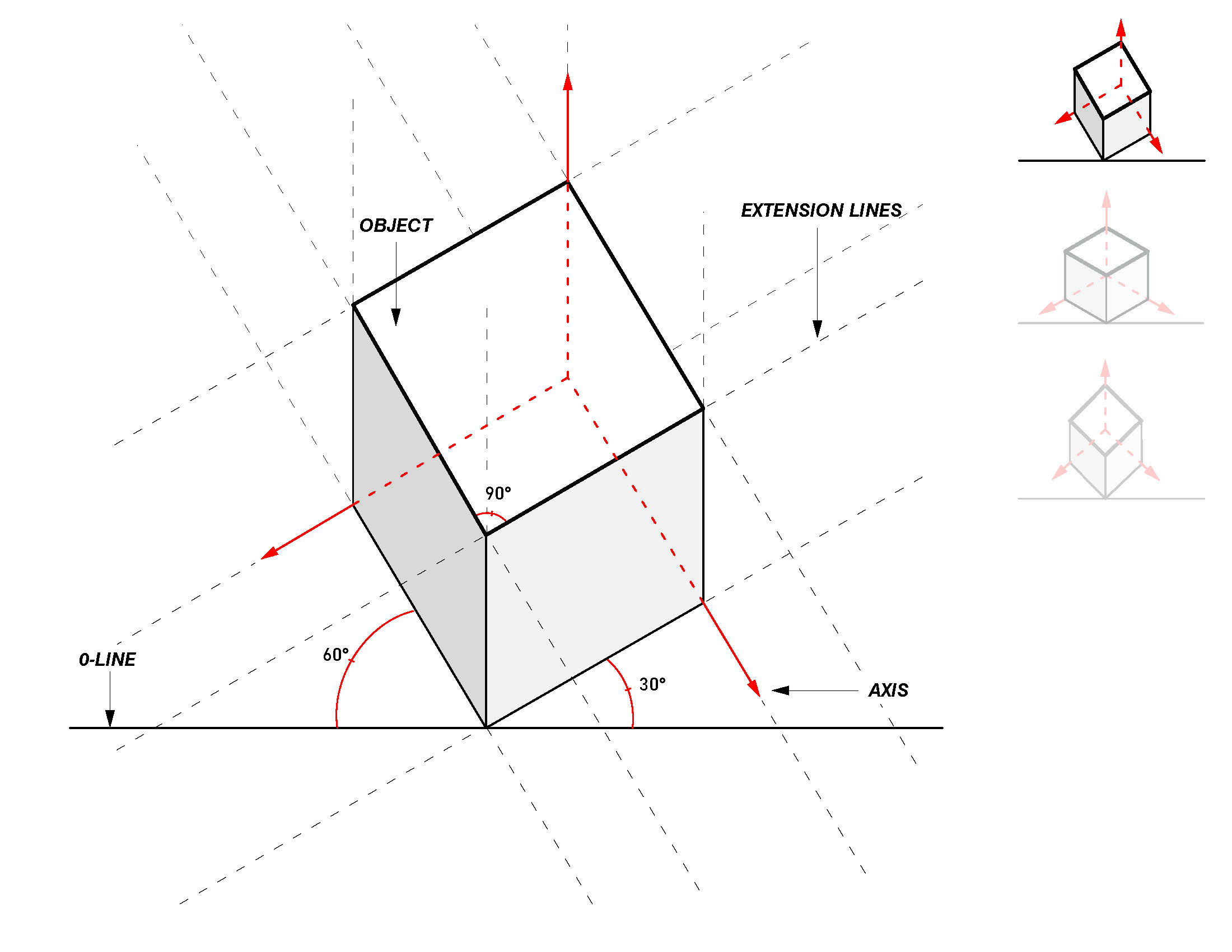 How to Axonometric Drawing