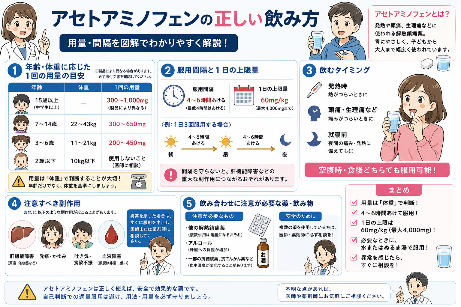 カロナール後にお酒は何時間空ける？知るべき肝臓リスクと安全間隔
