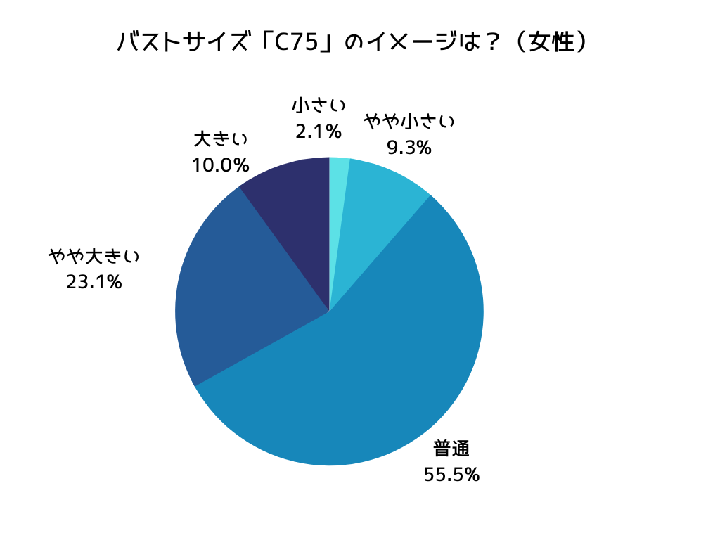 C75芸能人まとめ！意外な公表サイズと見た目のギャップを徹底検証