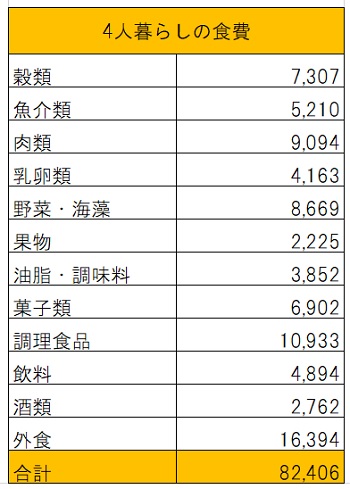 【話題】 食費 平均 4 人 家族 最新出演情報まとめ #937