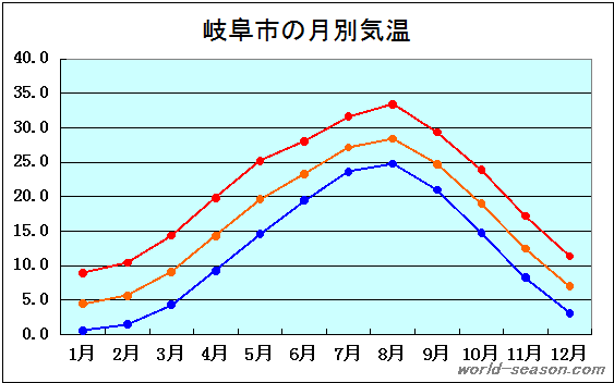 2026年【岐阜 天気】美濃の猛暑と飛騨の豪雪が交錯する極端気象のリアル！地元記者が追う最新傾向と対策
