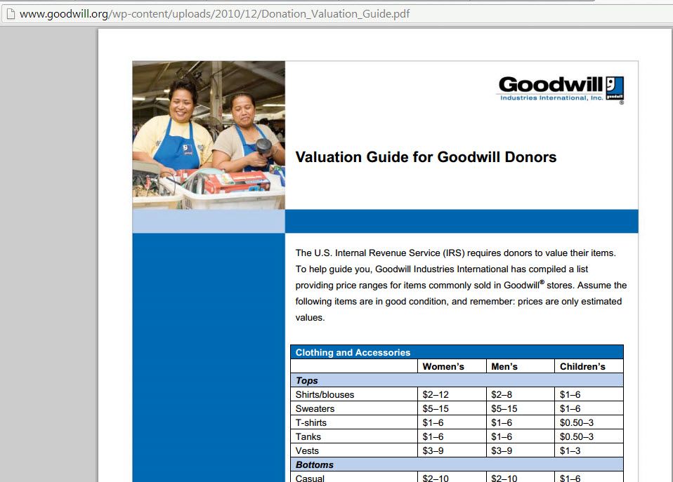 Goodwill Donation Value Guide 2026 California