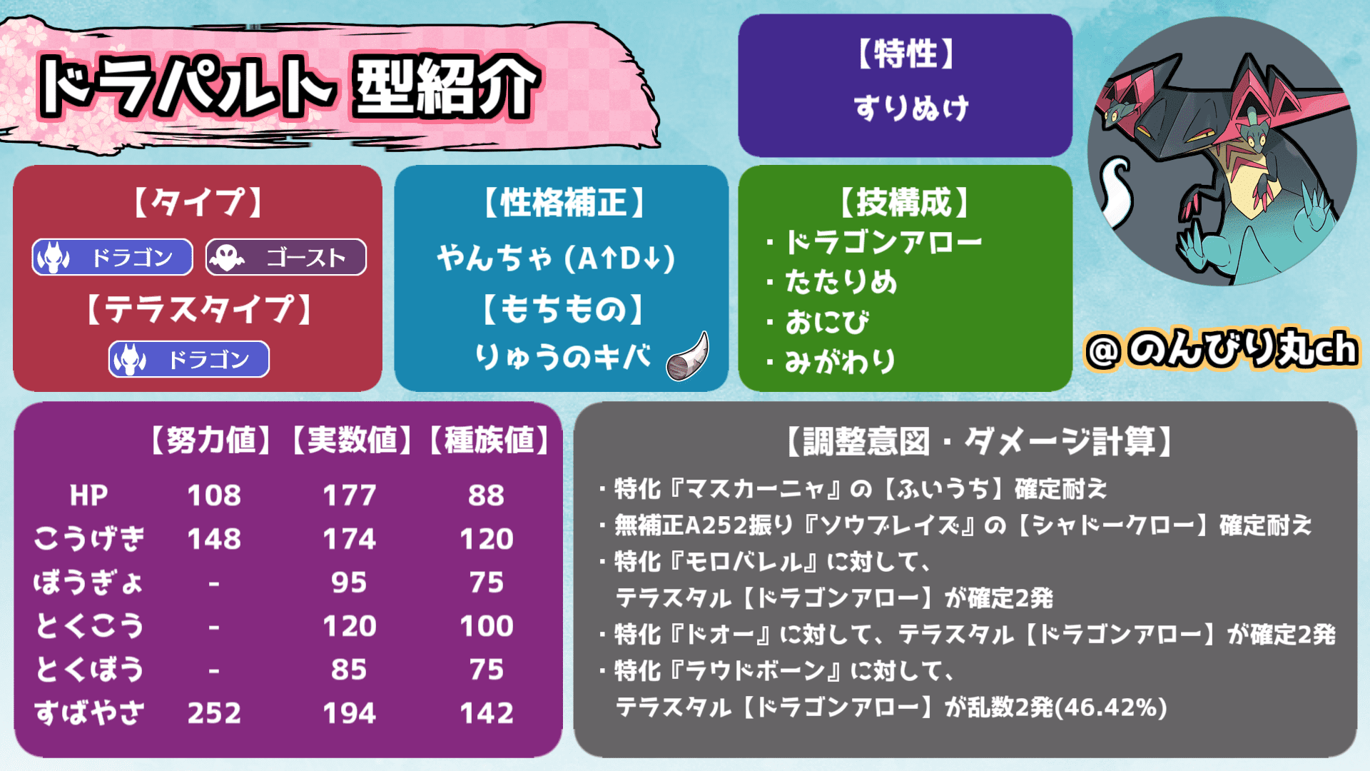 ドラパルト育成論2026｜現環境で圧倒的に勝てる努力値と技構成の真相