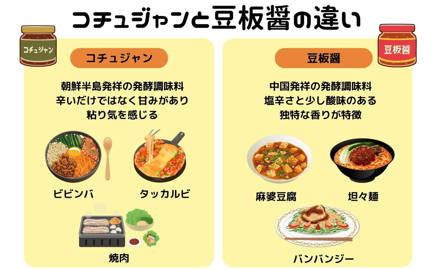 豆板醤の代わりは何が正解？家にある調味料で作る黄金比率を徹底解説！